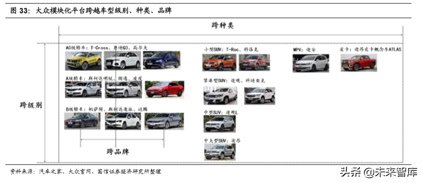 汽车行业2020年深度研究：现状、趋势与四大投资逻辑