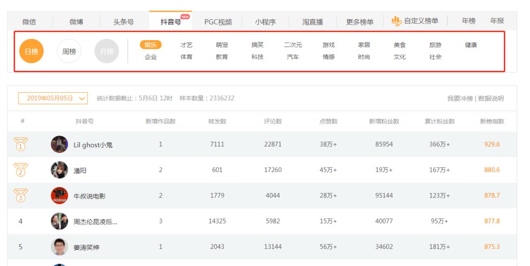 玩抖音必知的3个数据分析工具：会用它们，少走很多弯路