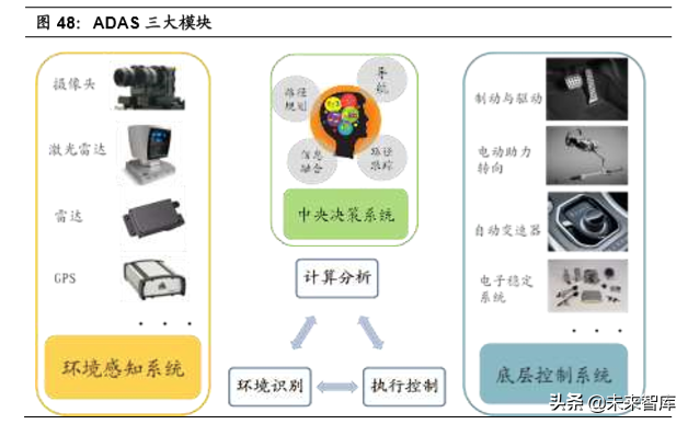 汽车行业2020年深度研究：现状、趋势与四大投资逻辑