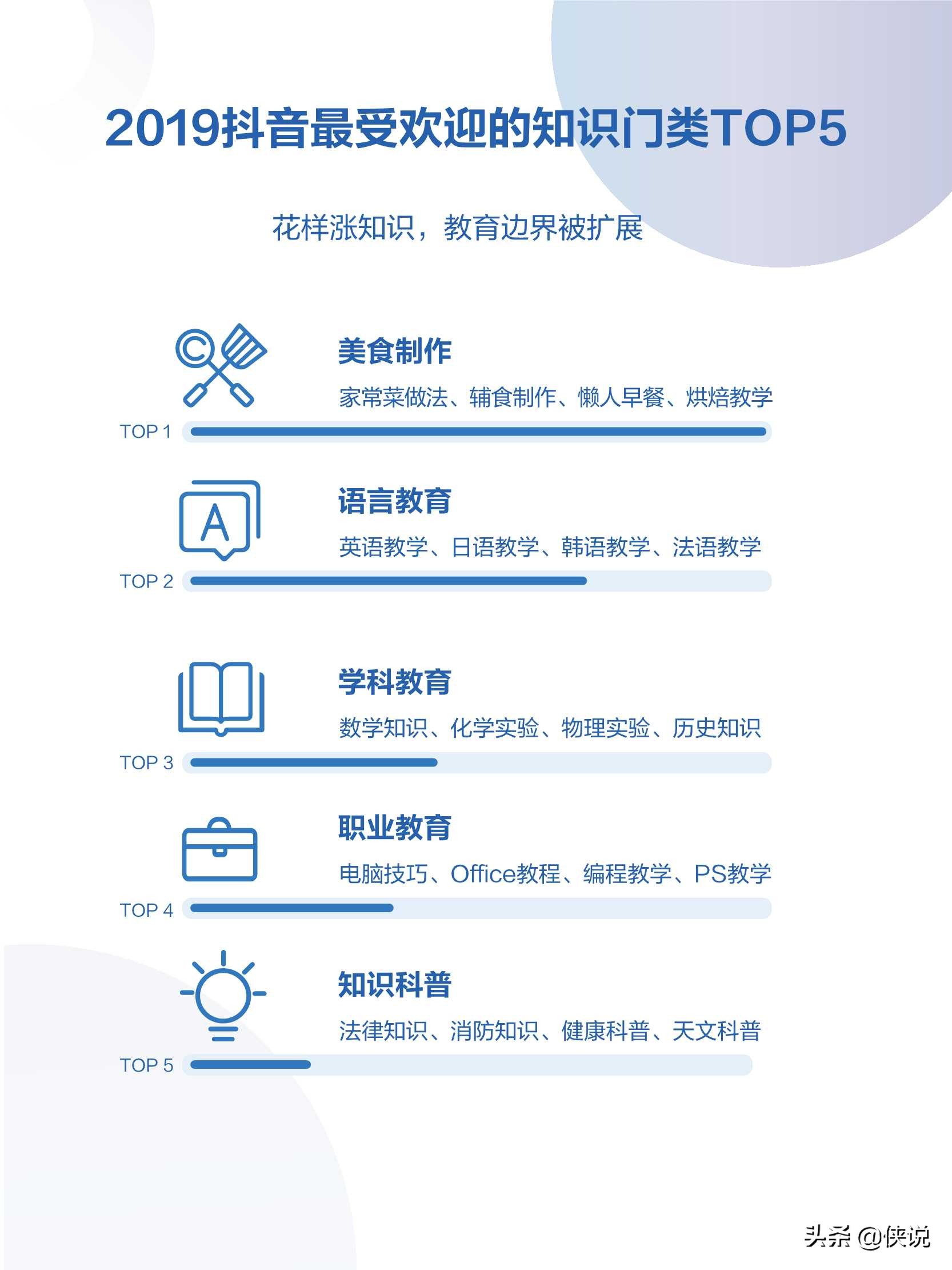 2019年抖音数据报告，日活用户达4亿