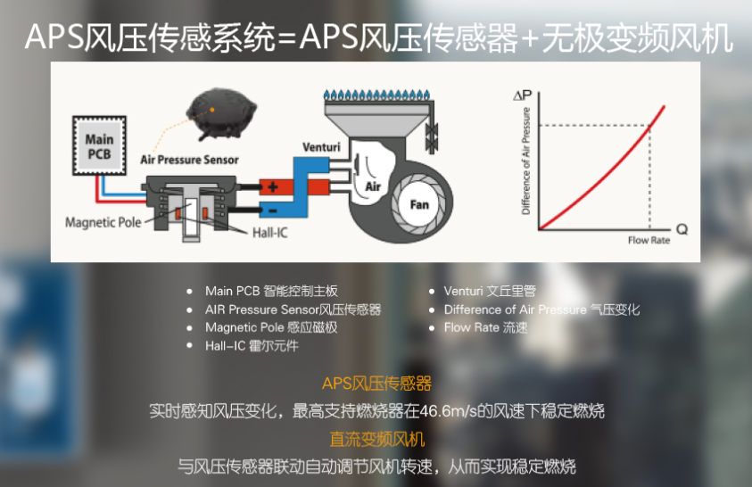 家用壁挂炉怎么选？冷凝技术是什么？看完这篇你就懂了