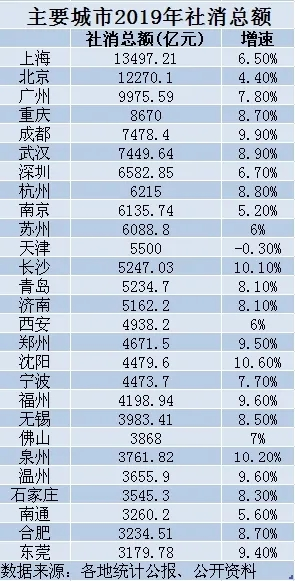 各大城市购物中心排名，谁是中国最强商圈？