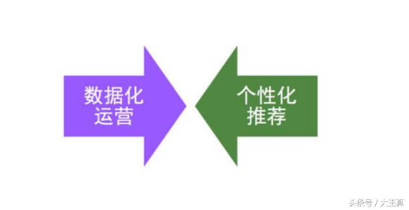 第三十一周问答：教你如何计算对手的UV价值和坑位产出