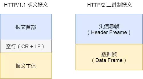 30张图讲解HTTP，不信你还不会