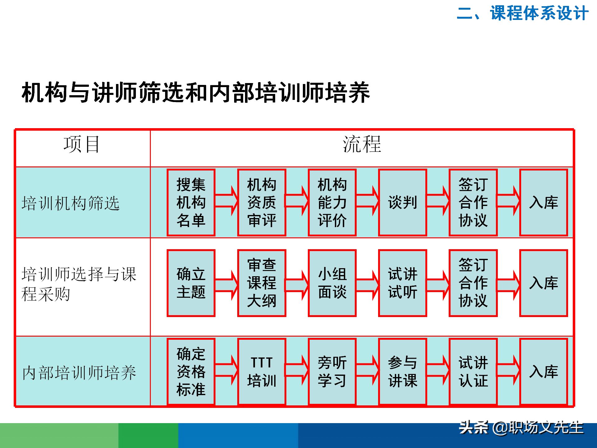 培训需求分析的全过程：43页有效制定年度培训计划，非常经典