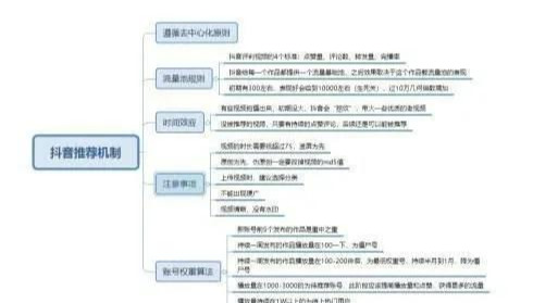 抖音如何提高点赞、播放、转发量，获得更多推荐上热门