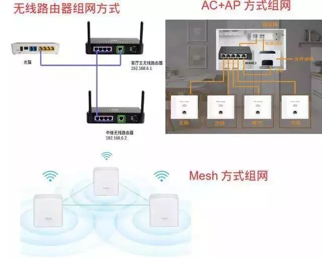 最实用的家庭网络组网，轻松搞定家庭网络问题