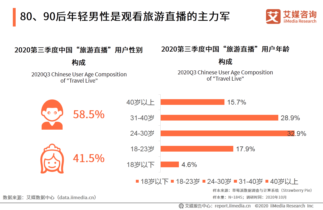 第三季度在线直播行业研究报告：直播电商近万亿市场被激活