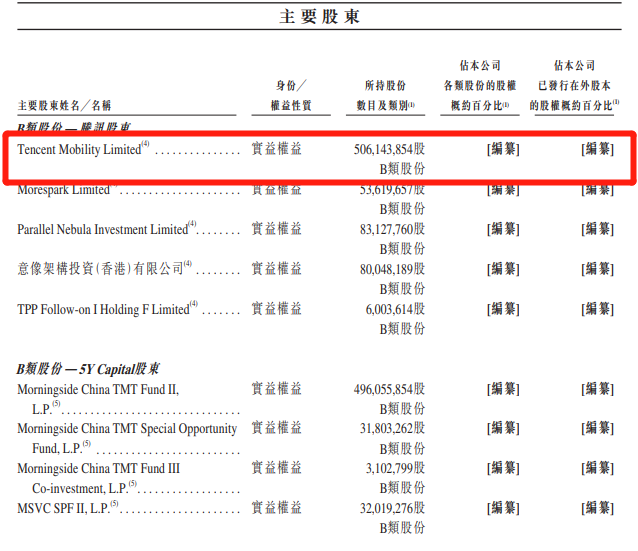 日活超3亿！快手冲刺IPO来了：半年电商GMV近1100亿！抖音也有大动作