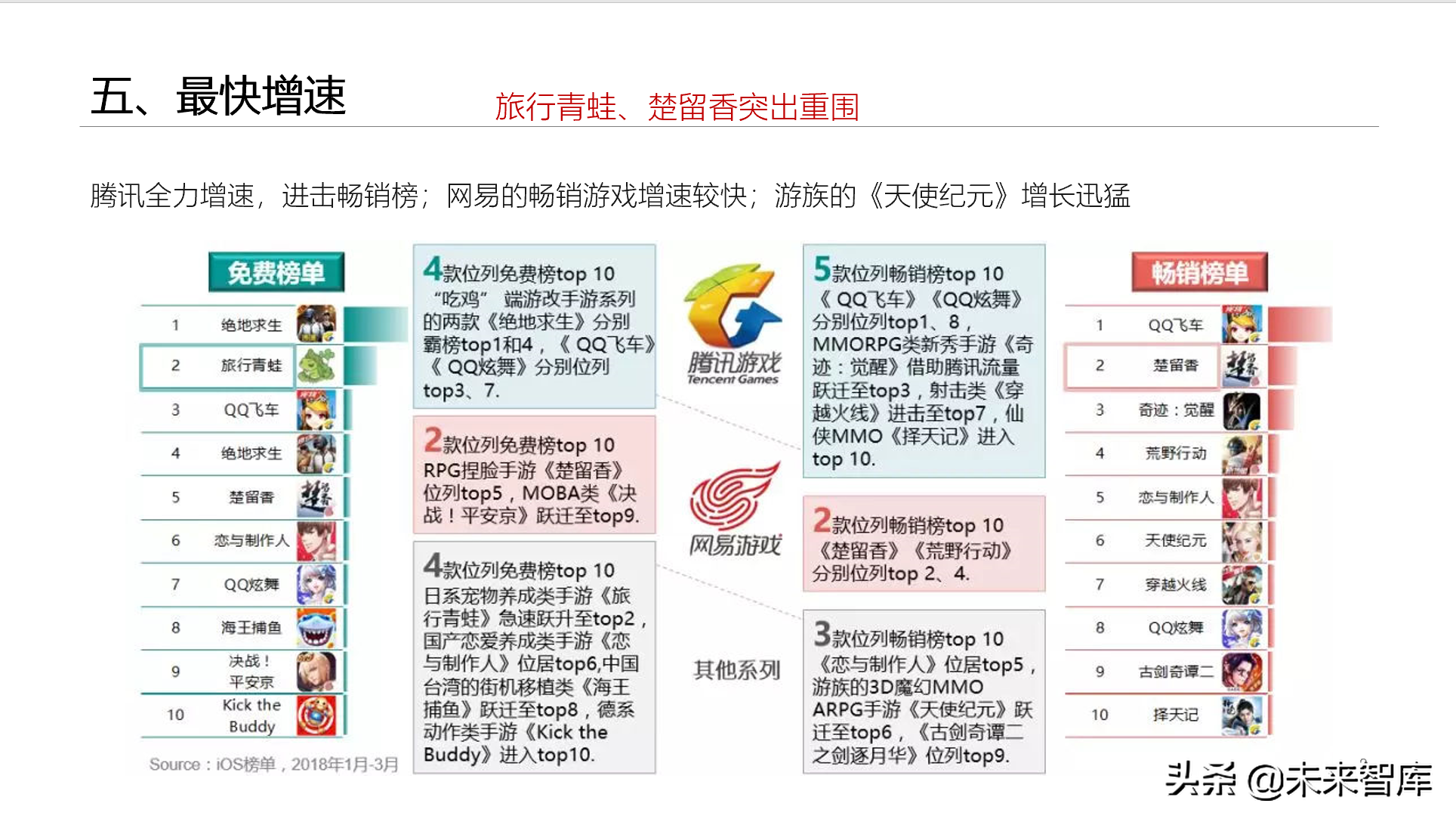 专栏：手机游戏市场分析报告