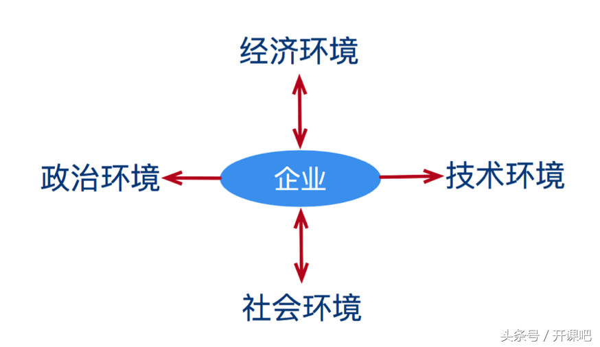 长文干货｜产品总监应该具备什么样的能力？