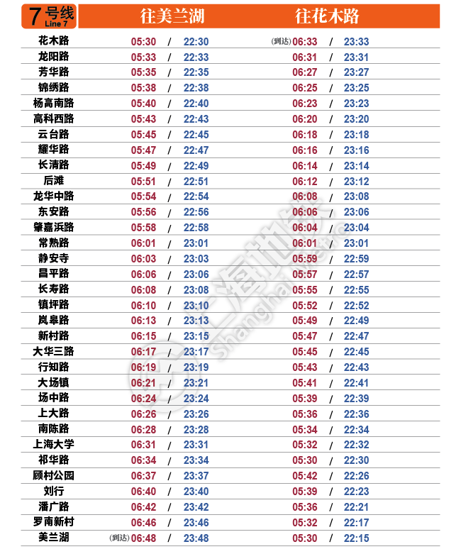 最新上海地铁首末班车时刻表【2020年8月1日启用】