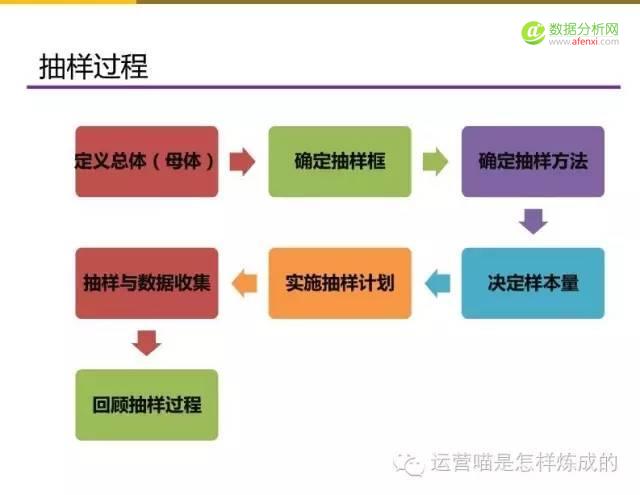 55张图详解用户画像的定量与定性分析