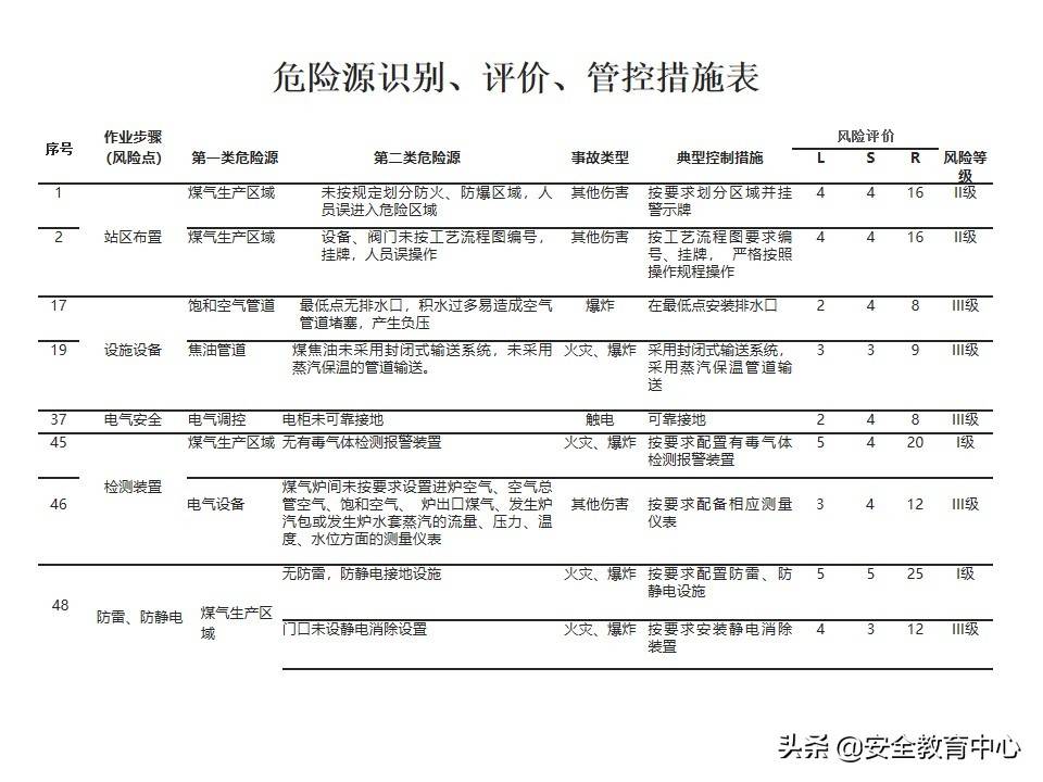 20211024P 双重预防机制双体系安全培训「安全生产学院」