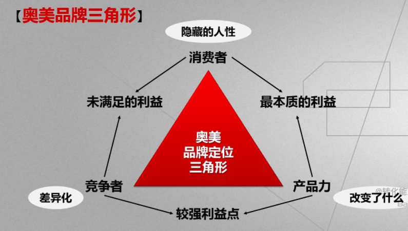 2021年如何撰写完整的营销策划方案？