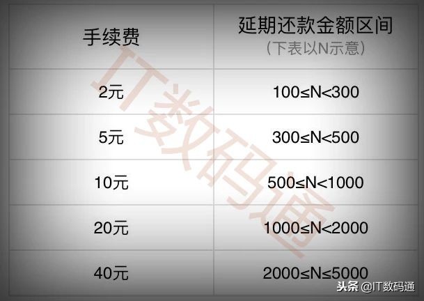 花呗延期还款怎么操作？一文秒懂花呗延期还款手续费和攻略