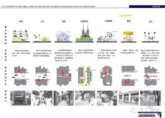 教你七步如何做好建筑方案设计（入门篇）