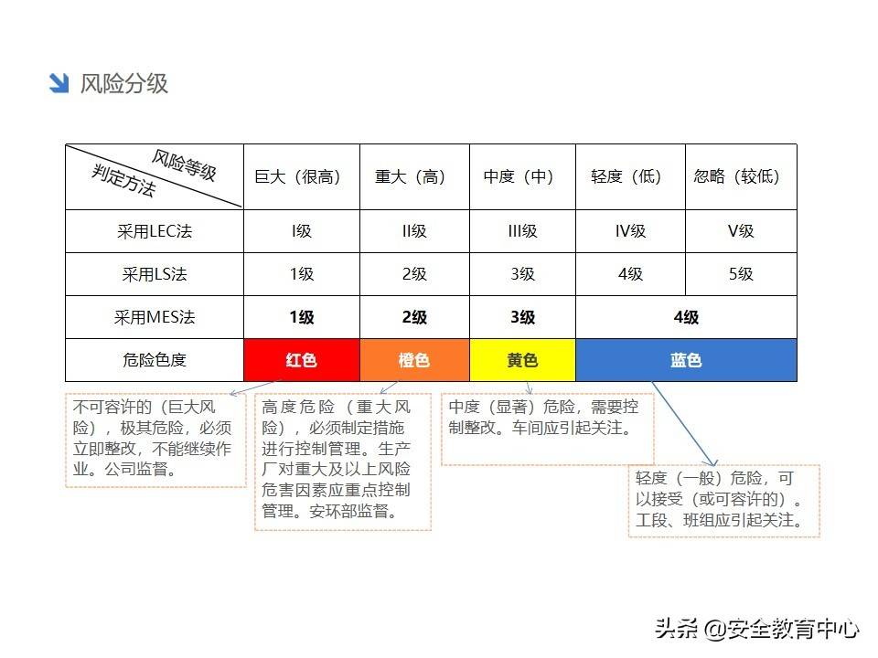 20211024P 双重预防机制双体系安全培训「安全生产学院」