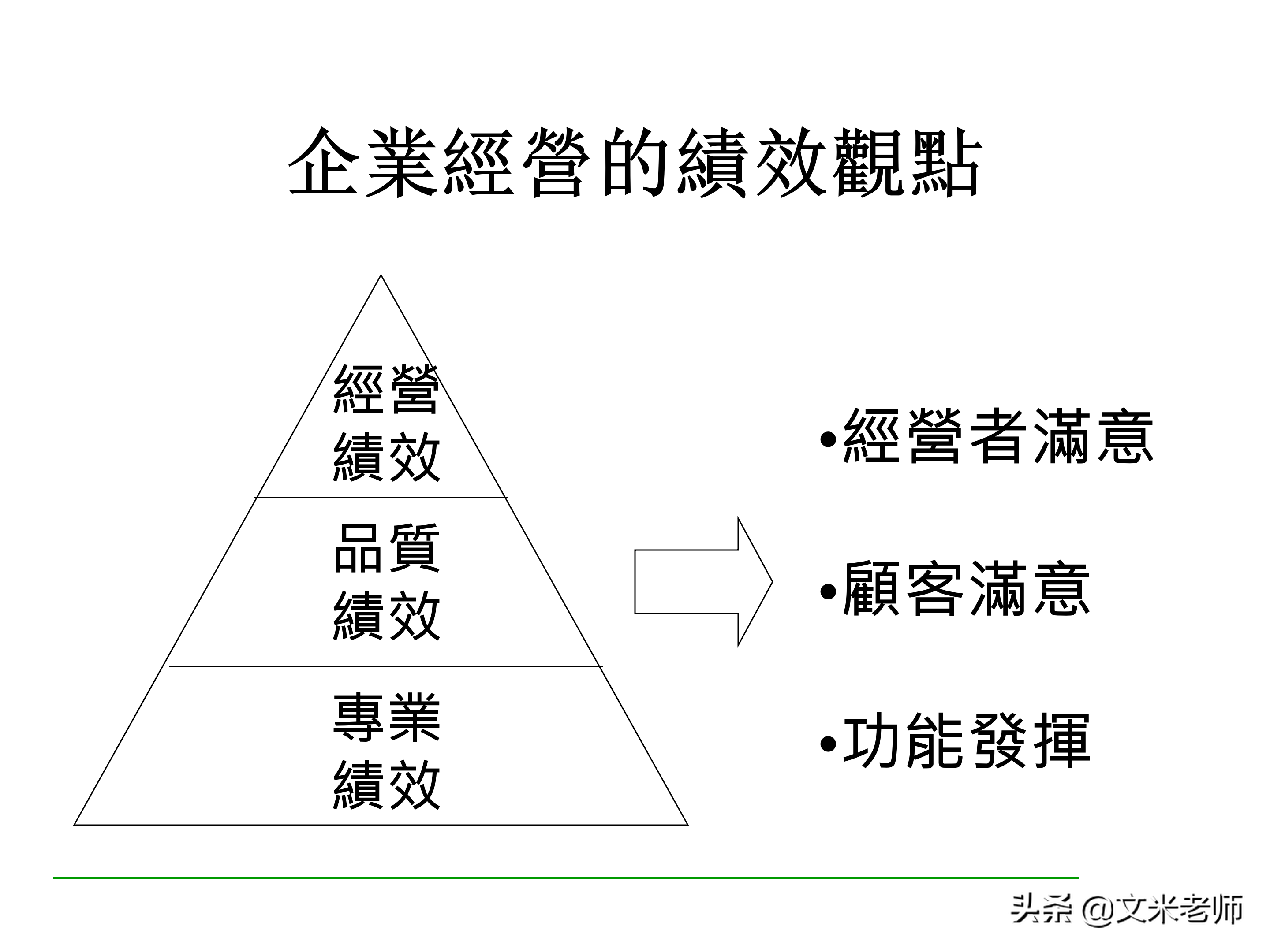 什么是目标管理？优秀的管理者如何做好目标管理？干货好文