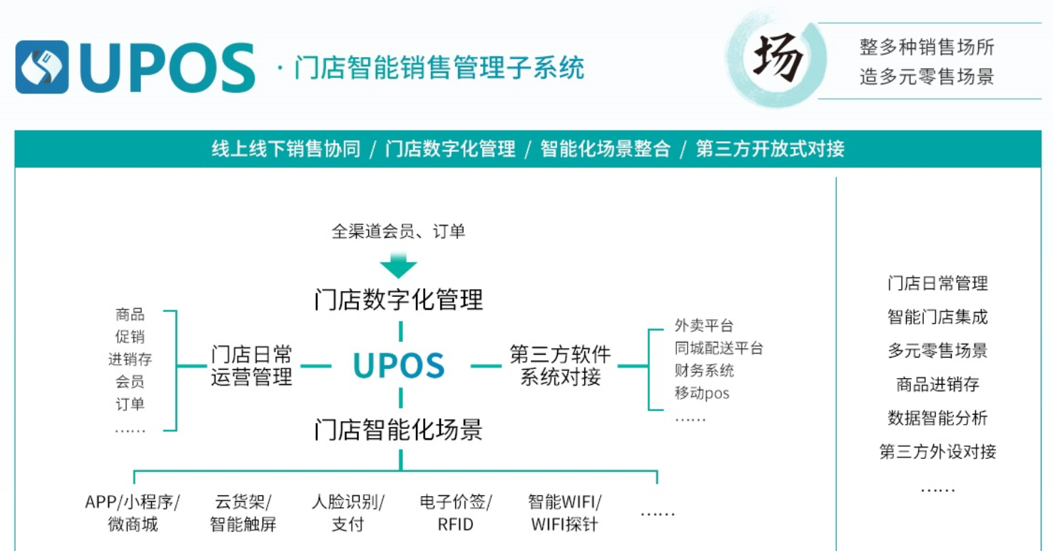 如何用超级用户思维做新零售