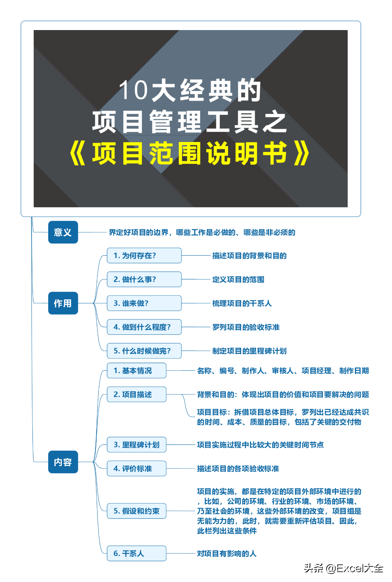 项目进度计划表，具体可执行的工作计划，项目管理不再是瞎忙