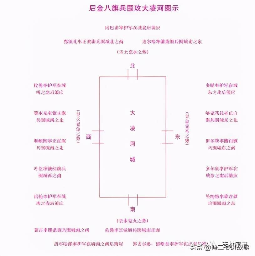 满洲八旗中的四象五行文化