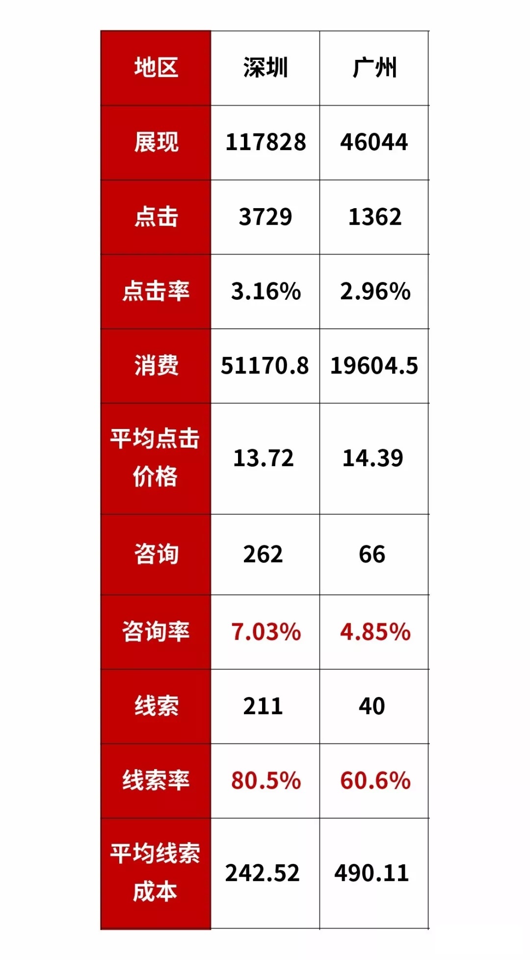 干货 | 顶级广告优化师必备的数据分析思维