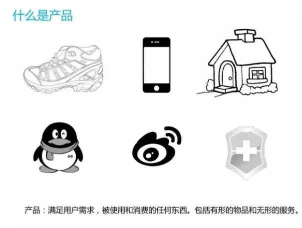 什么是产品经理