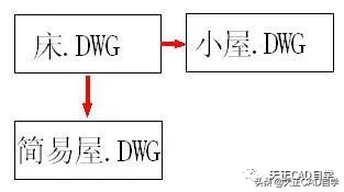 CAD外部参照及其炸开分解方法技巧总结