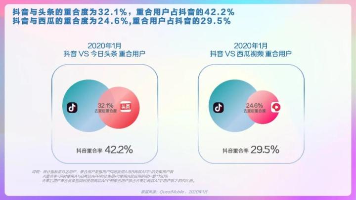 干货收藏|2020抖音用户报告完整版