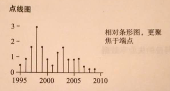 数据可视化：常用图表类型