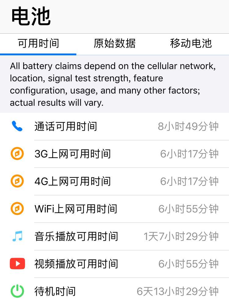 苹果iPhone6换上马拉松电池，我感觉还可以再战三年