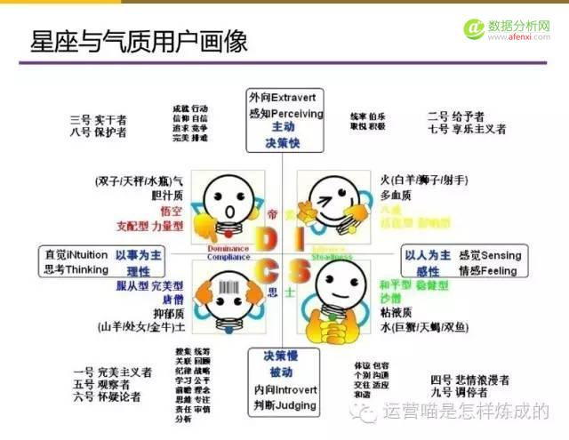 55张图详解用户画像的定量与定性分析