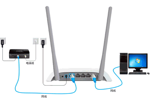家中WiFi越用却越慢？赶紧用手机重置路由器及密码