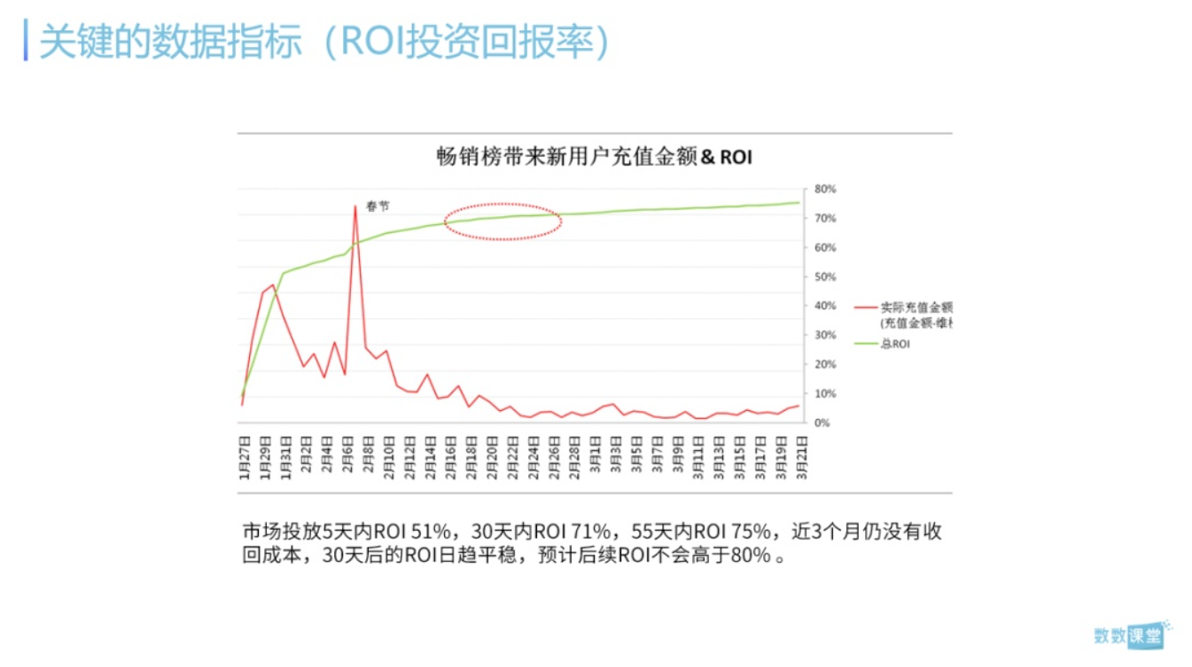 从零开始的游戏运营数据分析生活？如何构建数据分析的逻辑框架