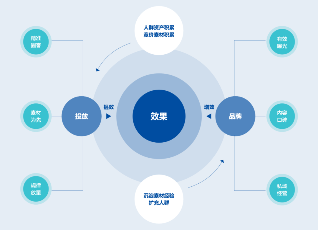 创业邦联合巨量引擎发布《2020中国教育行业生存实录》