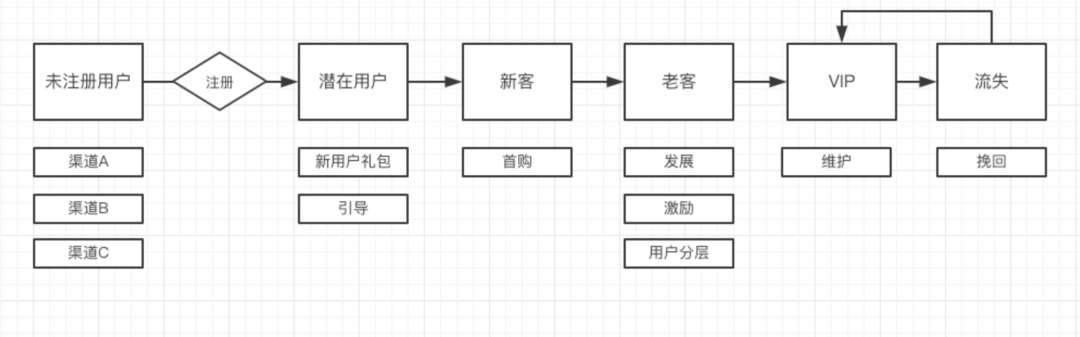 详解用户画像