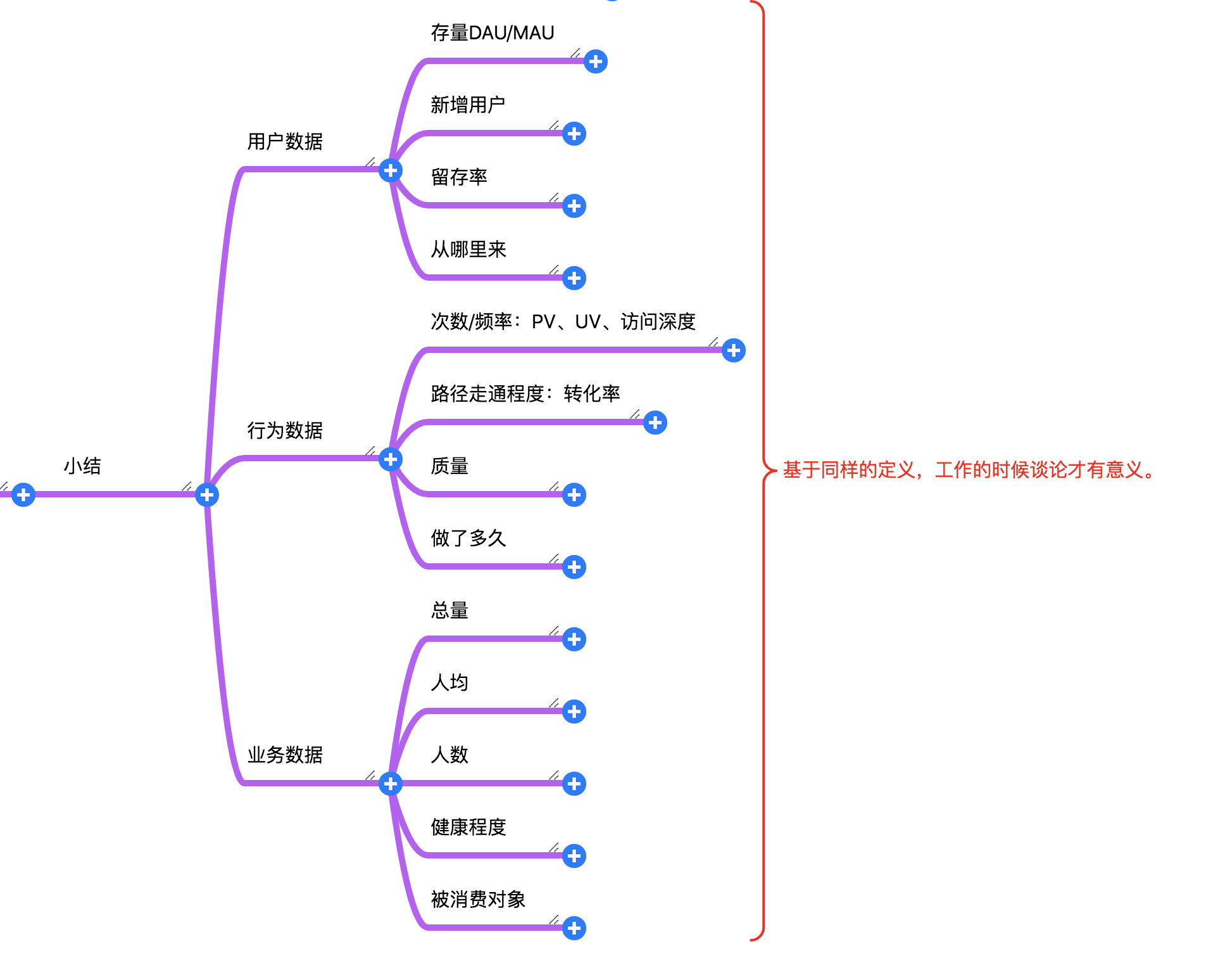 互联网数据分析最常见的12个指标