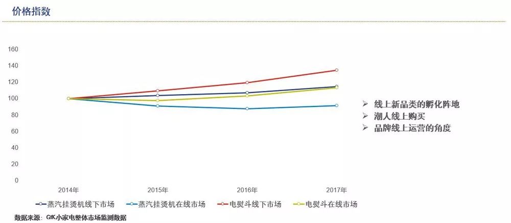 蒸汽挂烫机VS电熨斗：衣物护理电器龙虎斗谁胜出？