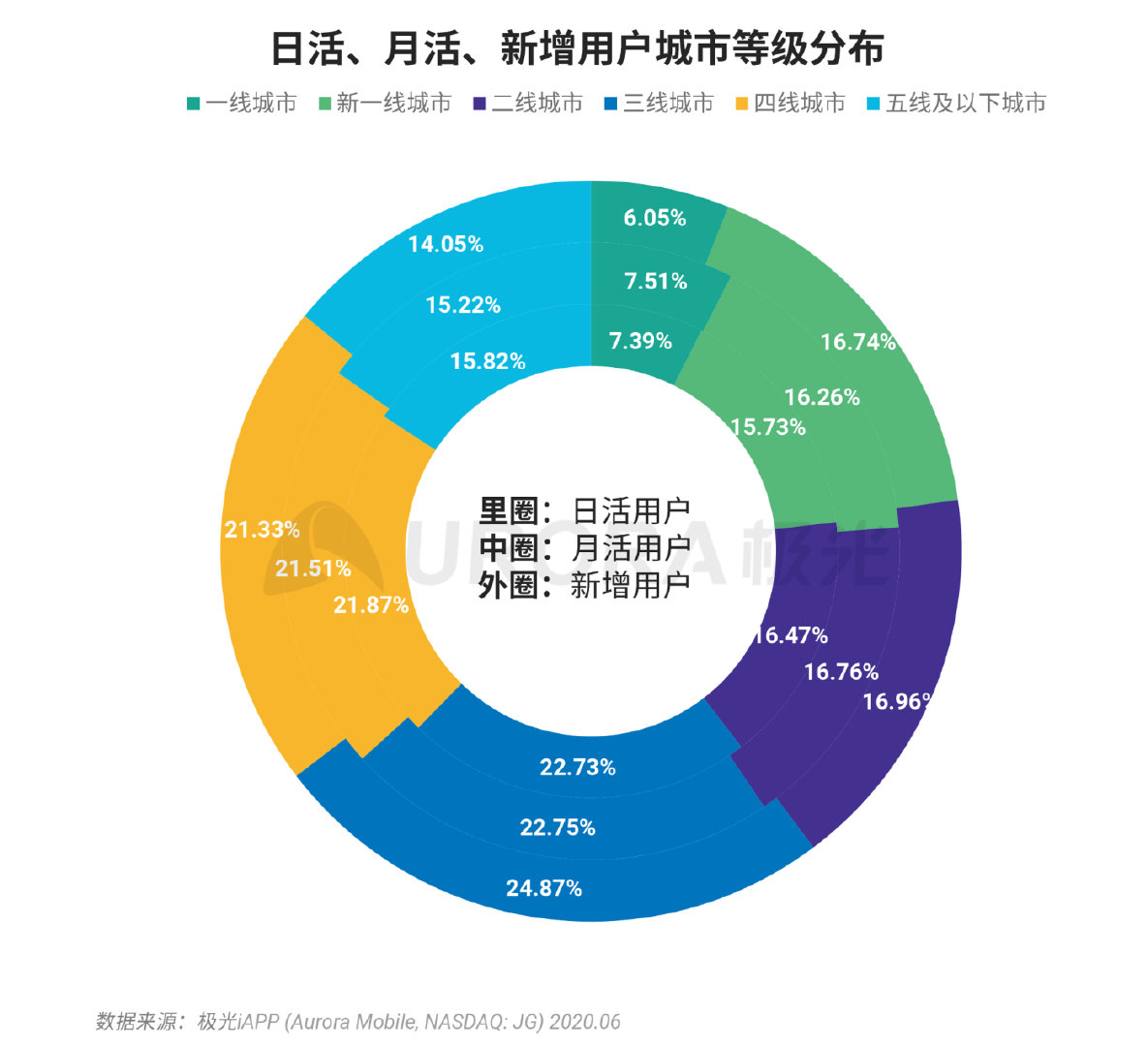 拼多多数据全面解析，揭开裂变“面纱”