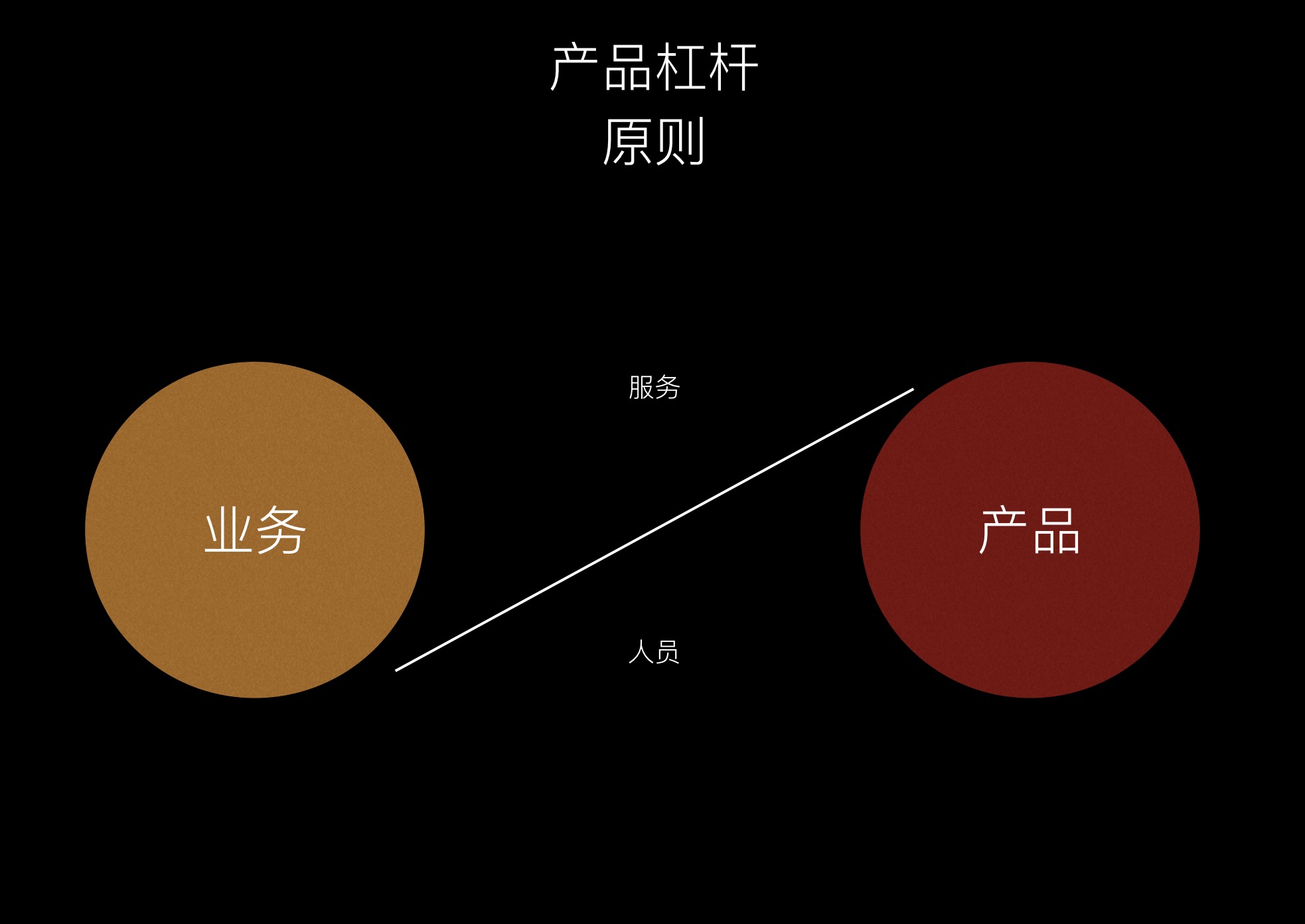 作为电商产品经理，如何主动推动市场和业务？