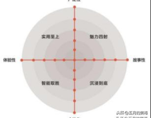 什么样的广告内容最吸引人？六个方法教你创作出精彩的广告文案