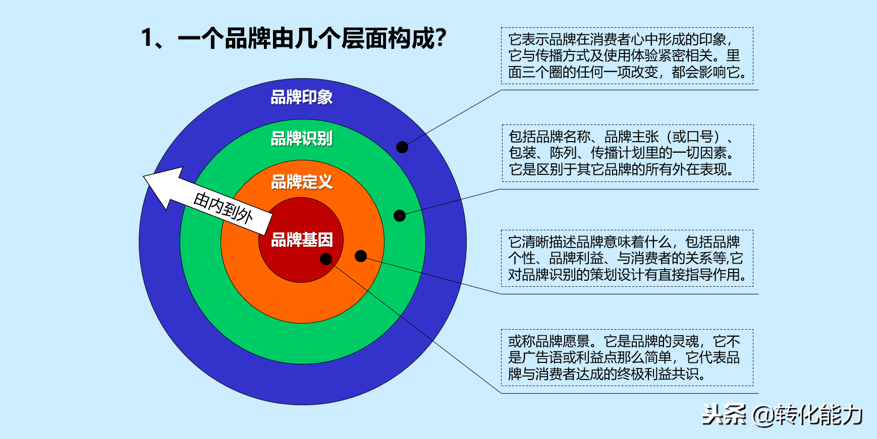 如何制定品牌策略，品牌策略组成及品牌策略打造4个步骤源文件PPT