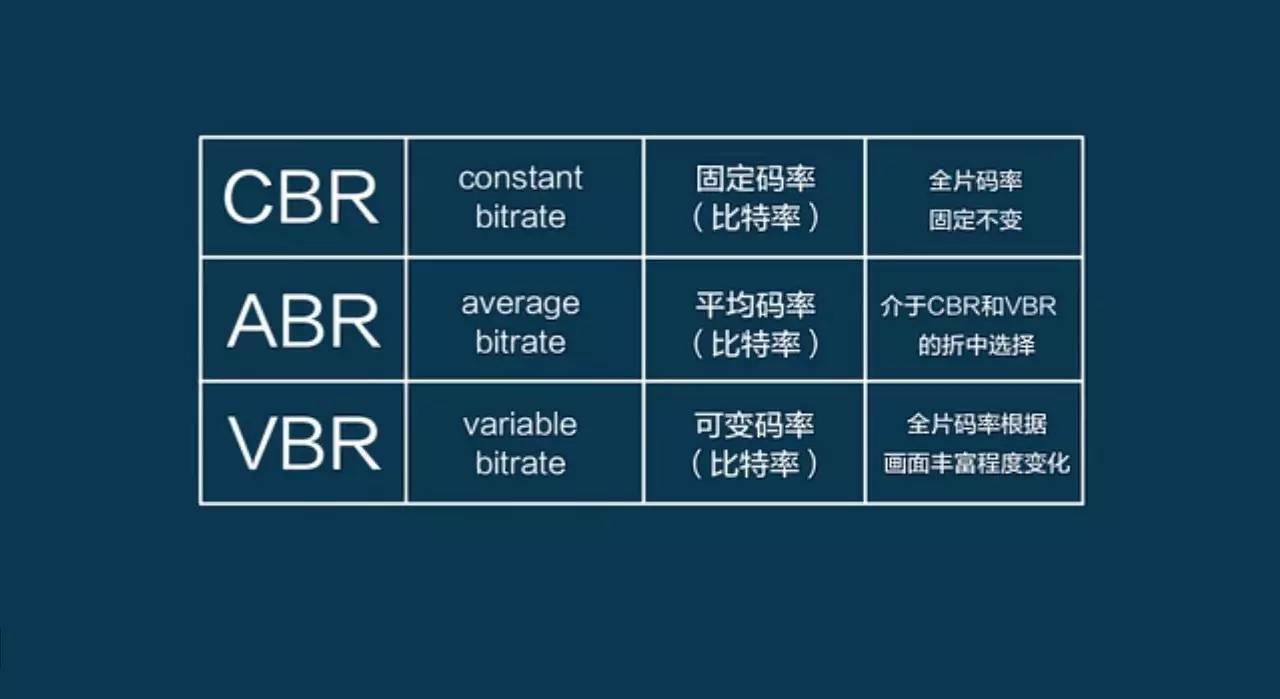 5分钟了解视频格式常识