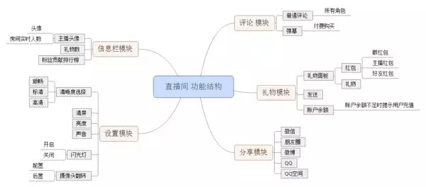 游戏交互设计规范怎么写？一篇文章学会写设计文档