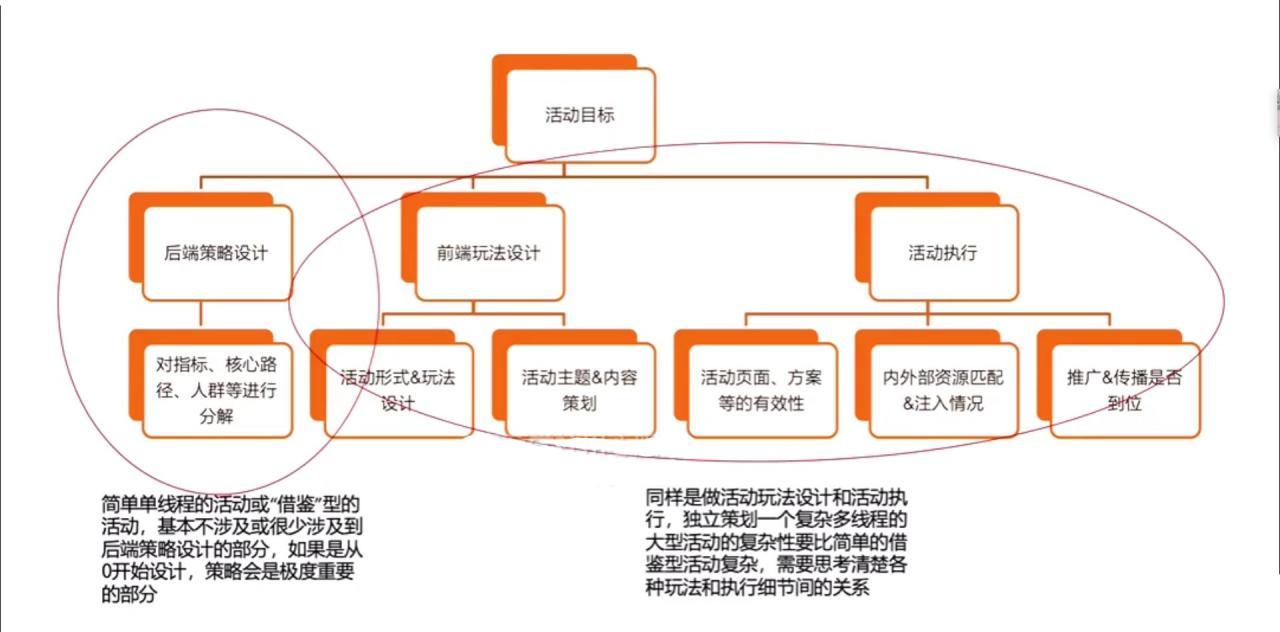 如何策划一个大型活动？这里有6大基本要素