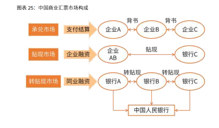 2020-2021年中国电子商票行业研究及趋势分析报告