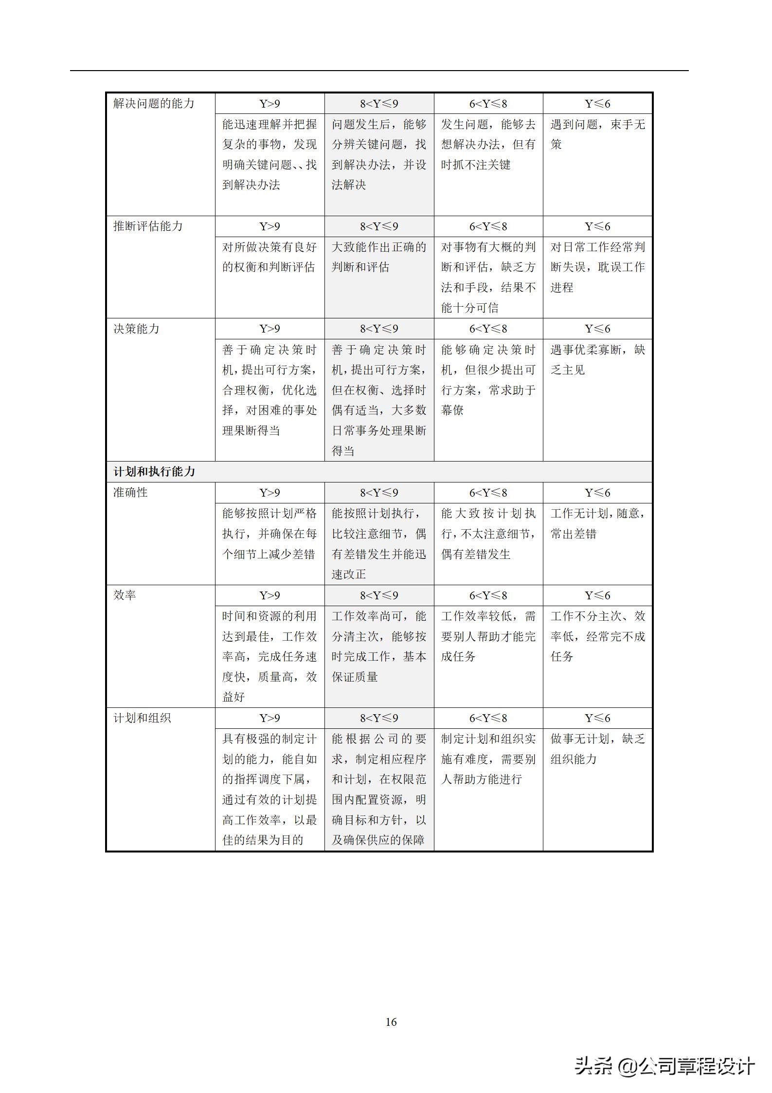 KPI绩效考核方案及全套流程、表格