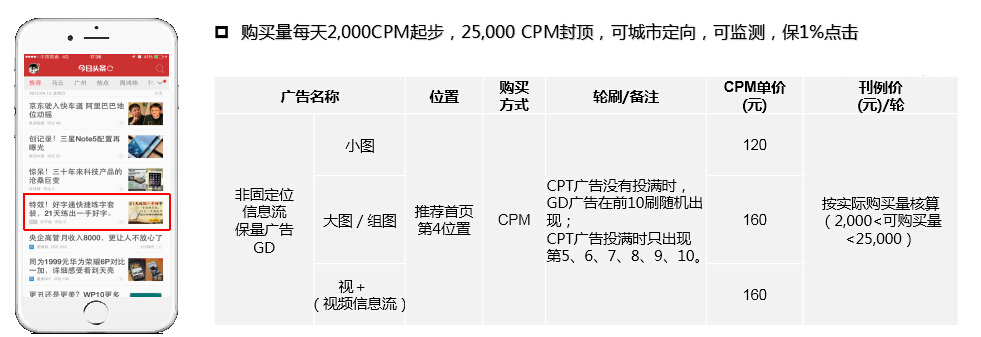 今日头条广告价格表，今日头条开户多少钱？广告如何投放？