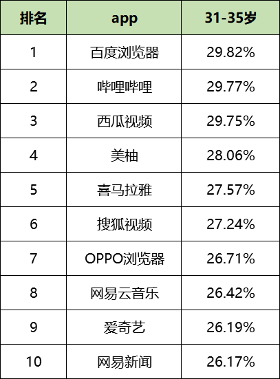 最新！60个信息流广告平台数据榜单！（2020.05）